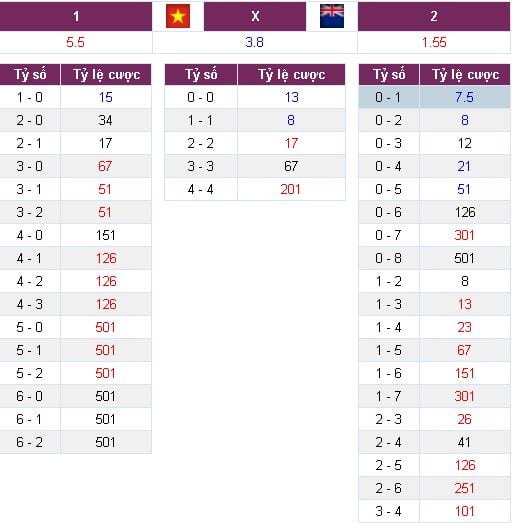 soi-keo-u20-viet-nam-vs-u20-new-zealand-hom-nay-luc-18h00-ngay-2205-thu-thach-kho-khan6