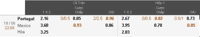 soi-keo-ca-cuoc-bo-dao-nha-vs-mexico-hom-nay-luc-22h00-ngay-1806-confederations-cup-2017