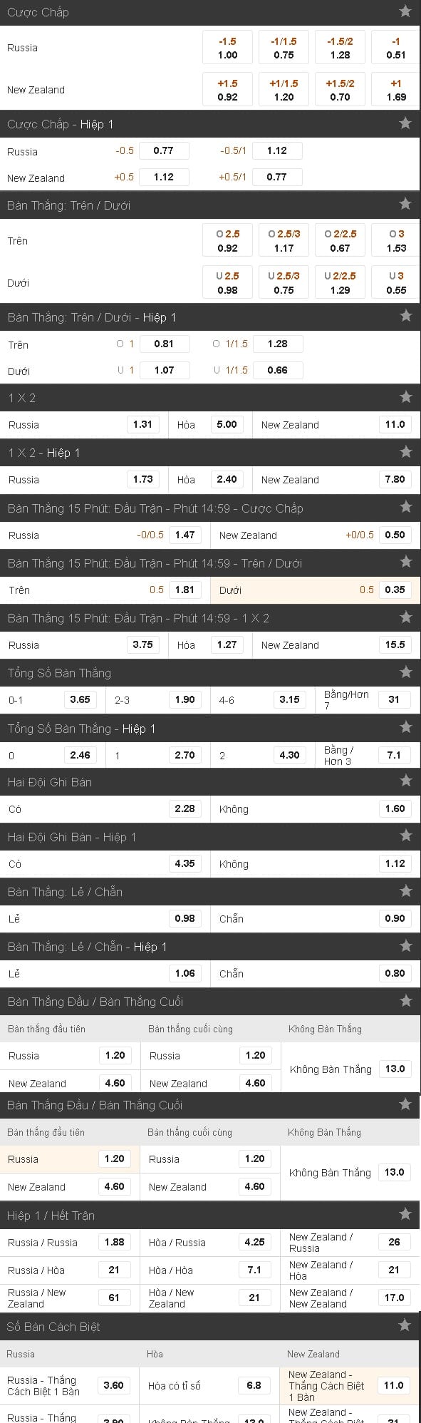 soi-keo-ca-cuoc-nga-vs-new-zealand-hom-nay-luc-22h00-ngay-1706-confederations-cup-nga-2017-anh6