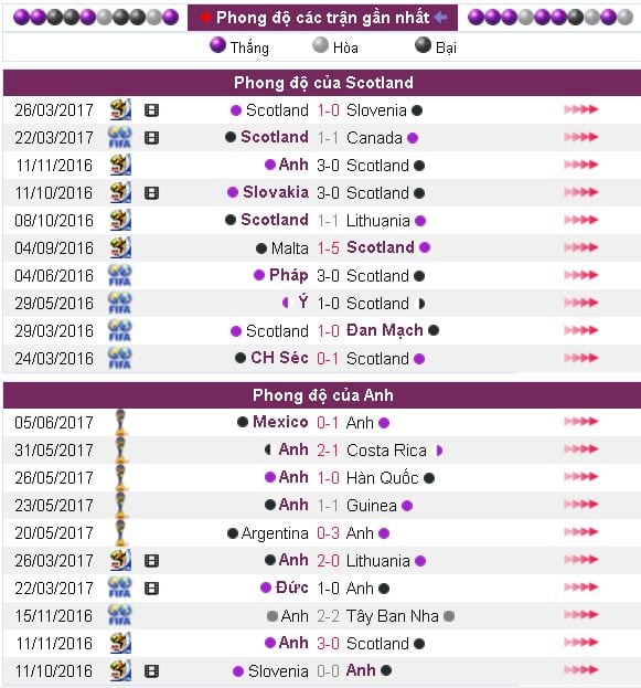 soi-keo-ca-cuoc-scotland-vs-anh-hom-nay-luc-23h00-ngay-1006-diem-tua-chac-chan10