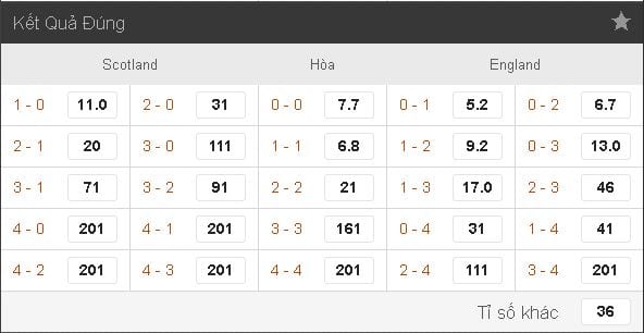soi-keo-ca-cuoc-scotland-vs-anh-hom-nay-luc-23h00-ngay-1006-diem-tua-chac-chan2