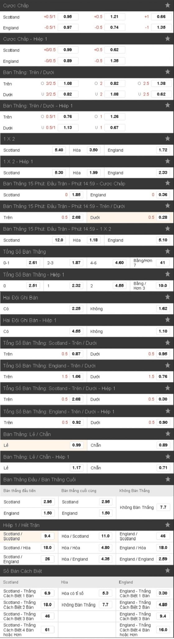 soi-keo-ca-cuoc-scotland-vs-anh-hom-nay-luc-23h00-ngay-1006-diem-tua-chac-chan4