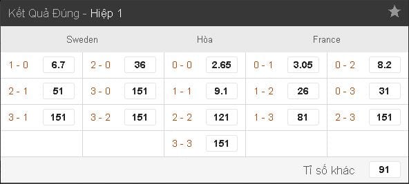 soi-keo-ca-cuoc-thuy-dien-vs-phap-hom-nay-luc-1h45-ngay-1006-con-duong-kho-khan3