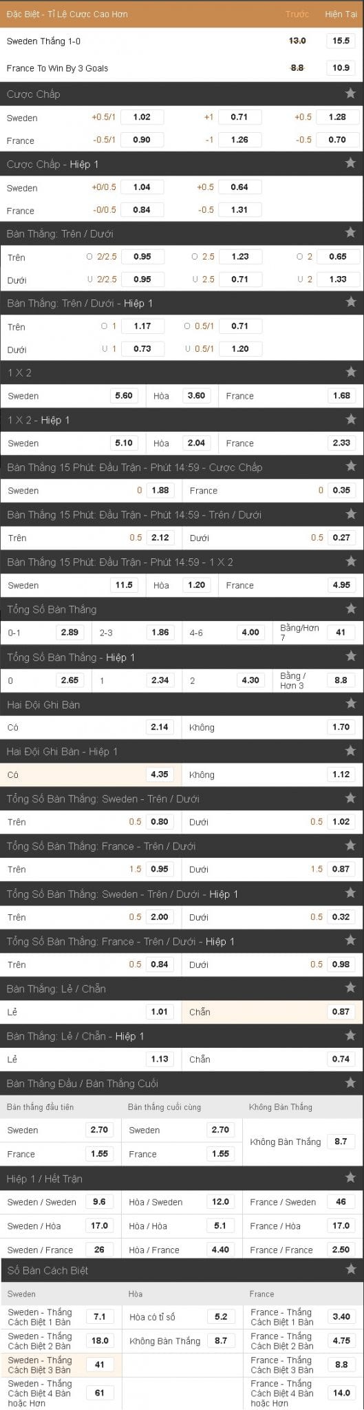 soi-keo-ca-cuoc-thuy-dien-vs-phap-hom-nay-luc-1h45-ngay-1006-con-duong-kho-khan4