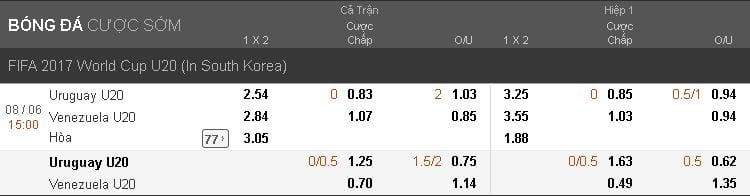 soi-keo-ca-cuoc-u20-uruguay-vs-u20-venezuela-luc-15h00-ngay-0806-cua-vao-gian-nan