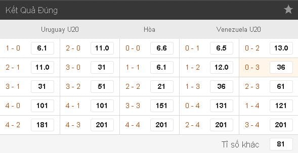 soi-keo-ca-cuoc-u20-uruguay-vs-u20-venezuela-luc-15h00-ngay-0806-cua-vao-gian-nan1