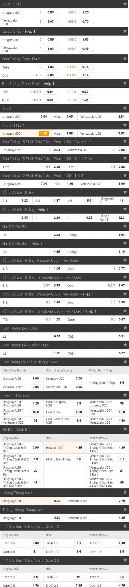 soi-keo-ca-cuoc-u20-uruguay-vs-u20-venezuela-luc-15h00-ngay-0806-cua-vao-gian-nan3