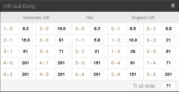 soi-keo-ca-cuoc-u20-venezuela-vs-u20-anh-hom-nay-luc-17h00-ngay-1106-chung-ket-world-cup-u20-anh1