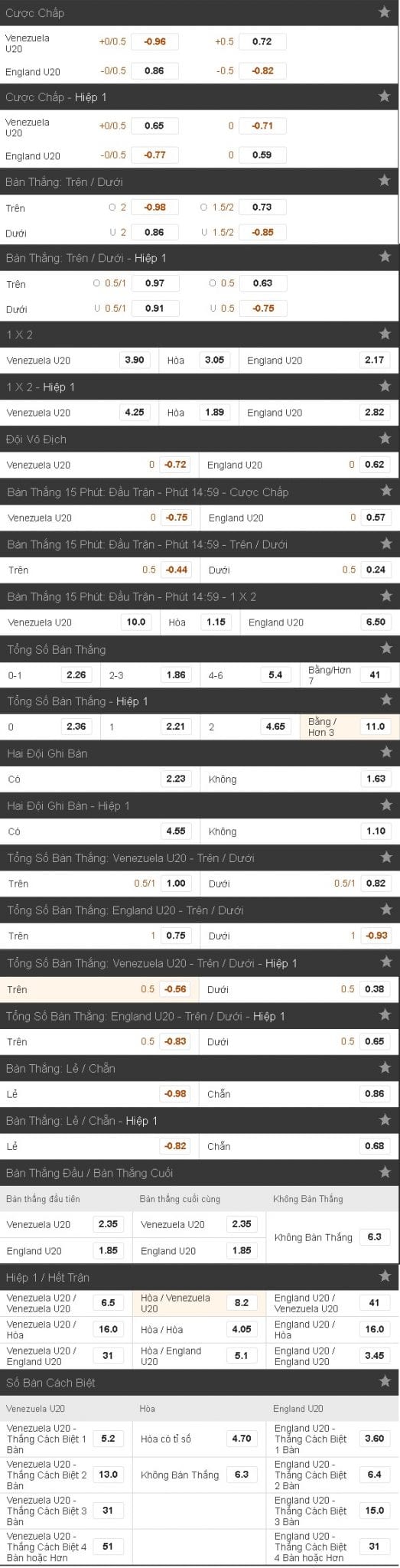 soi-keo-ca-cuoc-u20-venezuela-vs-u20-anh-hom-nay-luc-17h00-ngay-1106-chung-ket-world-cup-u20-anh3