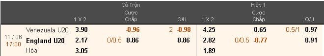 soi-keo-ca-cuoc-u20-venezuela-vs-u20-anh-hom-nay-luc-17h00-ngay-1106-chung-ket-world-cup-u20