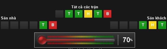 Soi kèo cá cược U20 Ý vs U20 Anh hôm nay lúc 18h00 ngày 08/06 : Bán kết World Cup U20 10 soi-keo-ca-cuoc-u20-y-vs-u20-anh-hom-nay-luc-18h00-ngay-0806-ban-ket-world-cup-u20-anh4