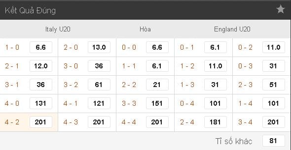 Soi kèo cá cược U20 Ý vs U20 Anh hôm nay lúc 18h00 ngày 08/06 : Bán kết World Cup U20 12 soi-keo-ca-cuoc-u20-y-vs-u20-anh-hom-nay-luc-18h00-ngay-0806-ban-ket-world-cup-u20-anh6