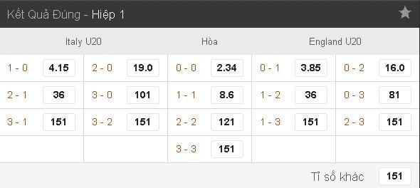 Soi kèo cá cược U20 Ý vs U20 Anh hôm nay lúc 18h00 ngày 08/06 : Bán kết World Cup U20 13 soi-keo-ca-cuoc-u20-y-vs-u20-anh-hom-nay-luc-18h00-ngay-0806-ban-ket-world-cup-u20-anh7