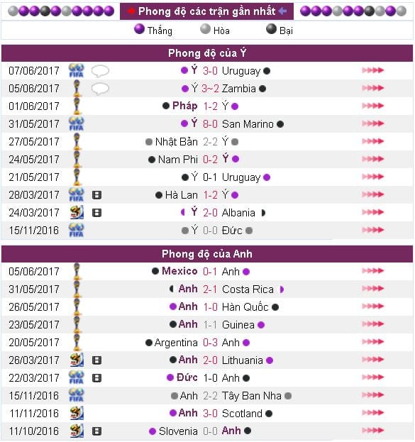 Soi kèo cá cược U20 Ý vs U20 Anh hôm nay lúc 18h00 ngày 08/06 : Bán kết World Cup U20 8 soi-keo-ca-cuoc-u20-y-vs-u20-anh-hom-nay-luc-18h00-ngay-0806-ban-ket-world-cup-u20-anh9