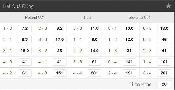 soi-keo-ca-cuoc-u21-ba-lan-vs-u21-slovakia-hom-nay-luc-1h45-ngay-1706-vong-bang-euro-u21-anh1