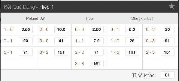 soi-keo-ca-cuoc-u21-ba-lan-vs-u21-slovakia-hom-nay-luc-1h45-ngay-1706-vong-bang-euro-u21-anh2