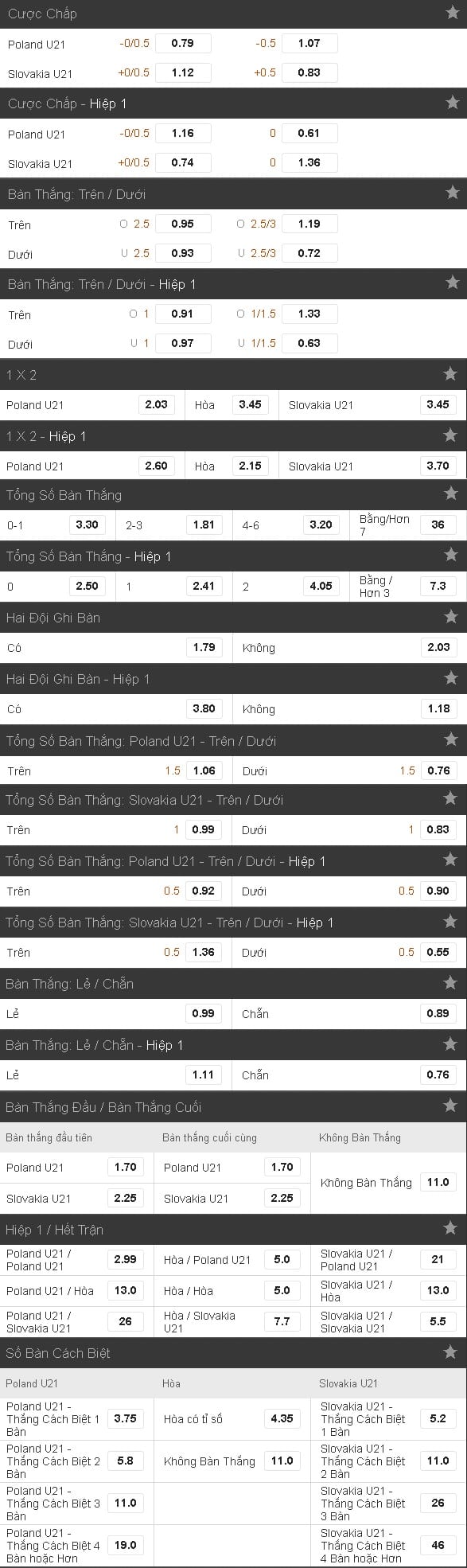 soi-keo-ca-cuoc-u21-ba-lan-vs-u21-slovakia-hom-nay-luc-1h45-ngay-1706-vong-bang-euro-u21-anh3