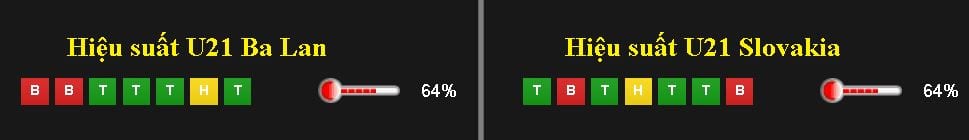 soi-keo-ca-cuoc-u21-ba-lan-vs-u21-slovakia-hom-nay-luc-1h45-ngay-1706-vong-bang-euro-u21-anh4