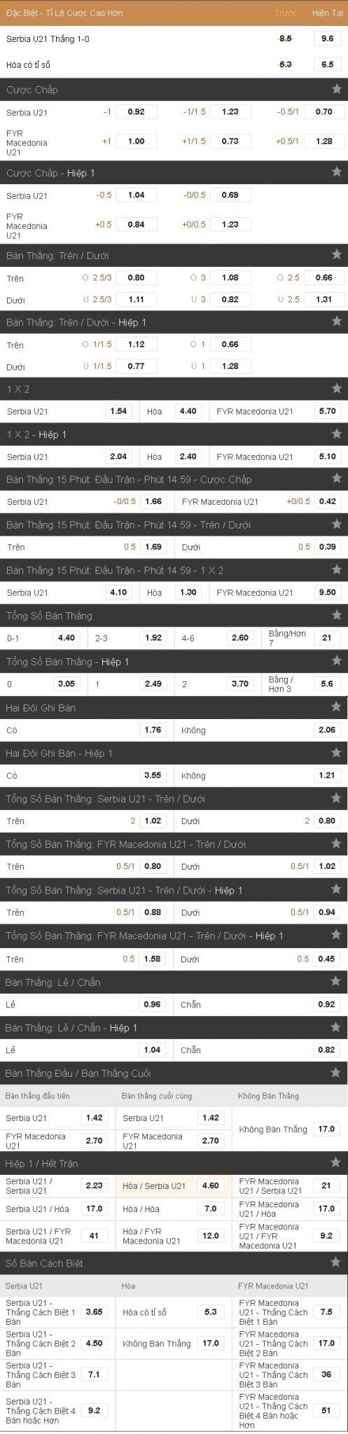 soi-keo-ca-cuoc-u21-serbia-vs-u21-macedonia-hom-nay-luc-23h00-ngay-2006-con-duong-trac-tro4