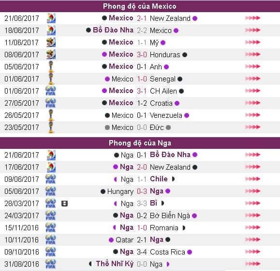 soi-keo-mexico-vs-nga-hom-nay-luc-22h00-ngay-2406-vong-bang-confederations-cup8