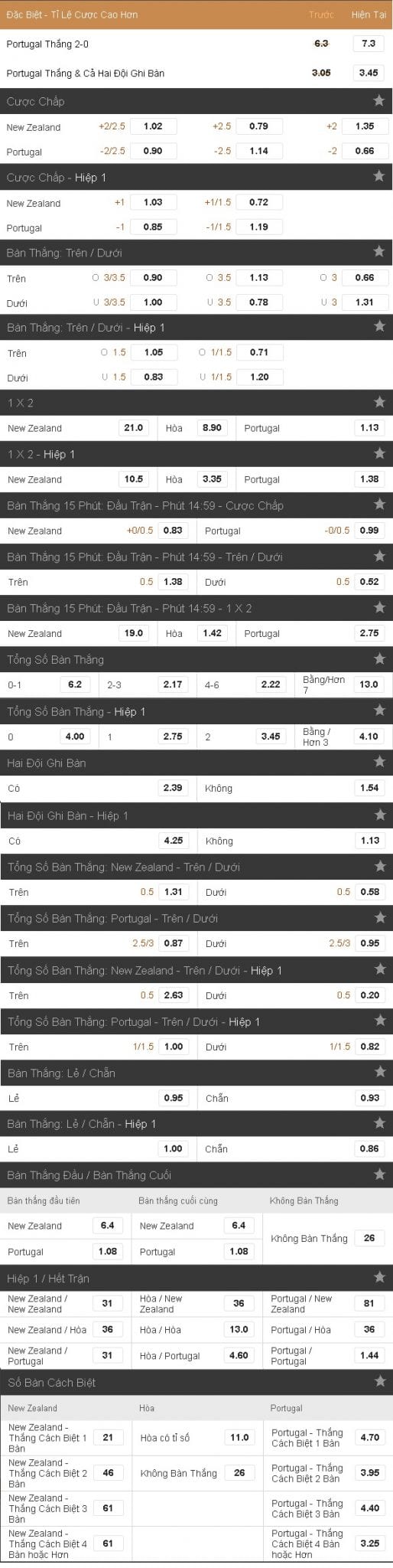 soi-keo-new-zealand-vs-bo-dao-nha-hom-nay-luc-22h00-ngay-2406-vong-bang-confederations-cup3