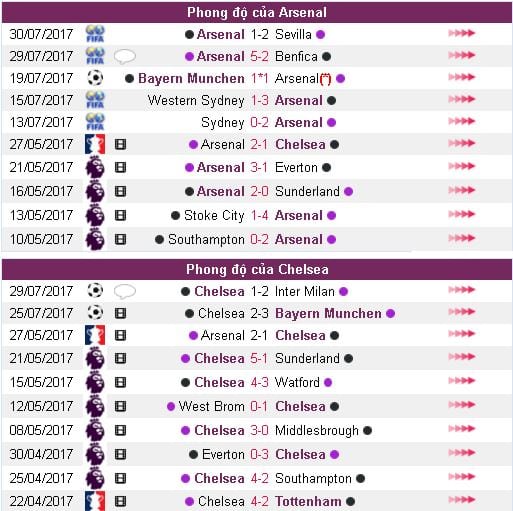 soi-keo-arsenal-vs-chelsea-22h00-ngay-0608-toi-nay-hinh-anh3