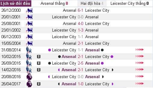 soi-keo-arsenal-vs-leicester-1h45-ngay-1208-hom-nay-hinh-anh3