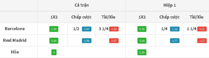 soi-keo-barcelona-vs-real-madrid-3h00-ngay-1408-hom-nay-sieu-cup-tay-ban-nha-hinh-anh1
