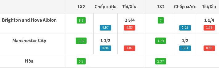 soi-keo-brighton-vs-man-city-23h30-ngay-1208-hom-nay-khac-biet-dang-cap-anh2