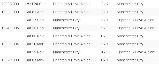 soi-keo-brighton-vs-man-city-23h30-ngay-1208-hom-nay-khac-biet-dang-cap-anh3