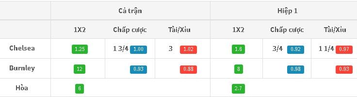 soi-keo-chelsea-vs-burnley-21h00-ngay-1208-hom-nay-dang-cap-cua-quy-anh2