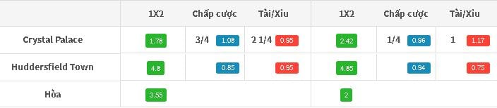 soi-keo-crystal-vs-huddersfield-21h00-ngay-1208-hom-nay-hot-tron-3-diem-anh1