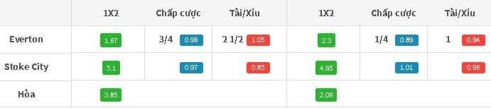 Soi kèo Everton vs Stoke lúc 21h00 ngày 12/08 hôm nay : Cơ hội giành điểm 4 soi-keo-everton-vs-stoke-luc-21h00-ngay-1208-hom-nay-co-hoi-gianh-diem1