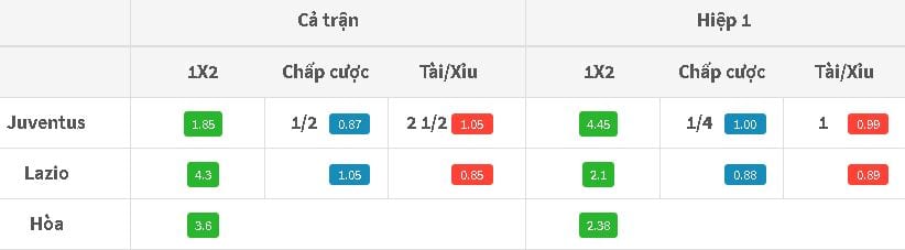 soi-keo-juventus-vs-lazio-luc-1h45-ngay-1408-hom-nay-sieu-cup-bong-da-y-hinh-anh1