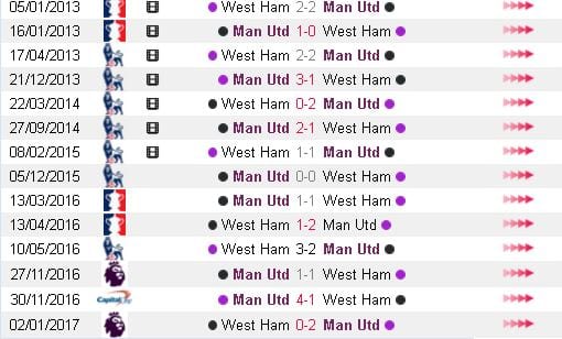 soi-keo-man-utd-vs-west-ham-22h00-ngay-1308-hom-nay-quy-tro-lai-anh3