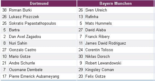 Soi kèo nhà cái Dortmund vs Bayern 1h30 ngày 06/08 tối nay : Khởi đầu cuộc chiến 6 soi-keo-nha-cai-dortmund-vs-bayern-1h30-ngay-0608-toi-nay-hinh-anh4
