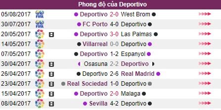  Ty le cuoc Deportivo vs Real Madrid hom nay 3h15 21/08: Dung do DKVD hinh anh 3