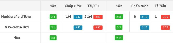 ty-le-cuoc-huddersfield-vs-newcastle-luc-19h30-ngay-2008-toi-nay-anh2