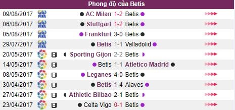 Tỷ lệ kèo Barcelona vs Betis hôm nay 1h45 21/08: Khởi đầu nhẹ nhàng 6 Ty le keo Barcelona vs Betis hom nay 1h45 21/08: Khoi dau nhe nhang hinh anh 3