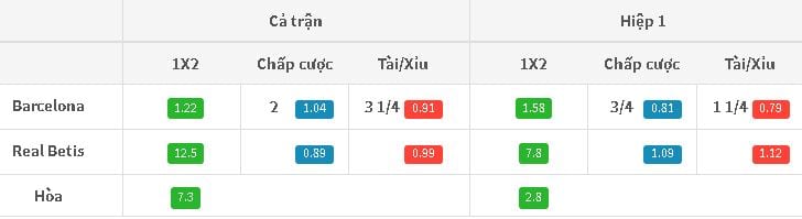 Tỷ lệ kèo Barcelona vs Betis hôm nay 1h45 21/08: Khởi đầu nhẹ nhàng 4 Ty le keo Barcelona vs Betis hom nay 1h45 21/08: Khoi dau nhe nhang hinh anh 4
