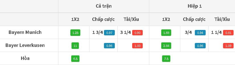 ty-le-keo-bayern-vs-leverkusen-luc-1h30-ngay-1908-toi-nay-hinh-anh2