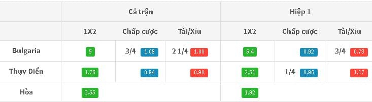 ty-le-keo-bulgaria-vs-thuy-dien-luc-1h45-ngay-0109-hom-nay-tro-ve-voi-3-diem-anh1