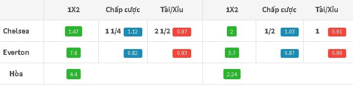 ty-le-keo-chelsea-vs-everton-luc-19h30-ngay-2708-hom-nay-anh1