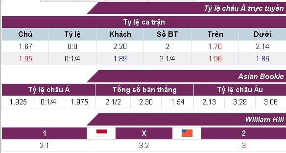 Tỷ lệ kèo Indonesia vs Myanmar lúc 15h30 ngày 29/08 hôm nay : Cơ hội cuối cùng 4 ty-le-keo-indonesia-vs-myanmar-luc-15h00-ngay-2908-hom-nay-anh3