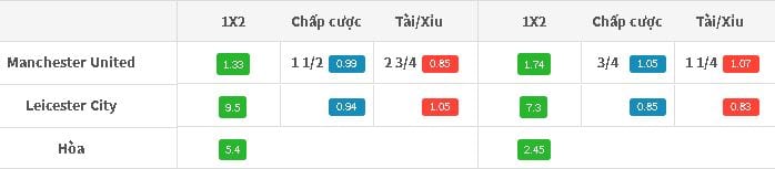 Tỷ lệ kèo Man Utd vs Leicester City đêm nay lúc 23h30 ngày 26/08 : Vòng 3 NHA 4 ty-le-keo-man-utd-vs-leicester-city-dem-nay-luc-23h30-ngay-2608-vong-3-nha-anh1