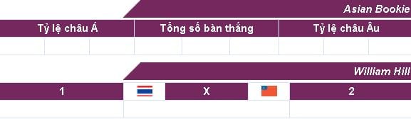 ty-le-keo-thai-lan-vs-myanmar-luc-15h00-ngay-2608-hom-nay-anh2