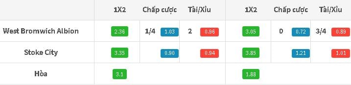 Tỷ lệ kèo West Brom vs Stoke City lúc 19h30 ngày 27/08 hôm nay : Tiếp nối chiến thắng 4 ty-le-keo-west-brom-vs-stoke-city-luc-19h30-ngay-2708-hom-nay-anh2