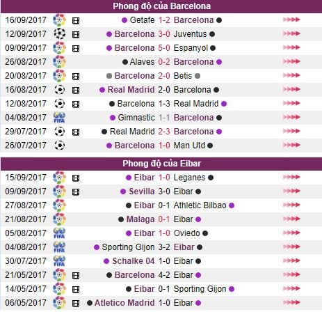 Kèo nhà cái Barcelona vs Eibar 3h00 ngày 21/09 hôm nay : Vòng 5 La Liga 6 keo-nha-cai-barcelona-vs-eibar-3h00-ngay-2109-hom-nay-vong-5-la-liga-anh4