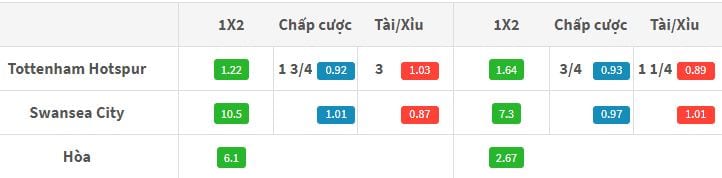 keo-nha-cai-tottenham-vs-swansea-ngay-1609-luc-23h30-hom-nay-anh2