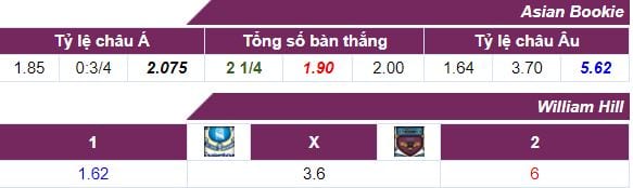 ty-le-cuoc-everton-vs-burnley-ngay-0110-luc-20h15-hom-nay-anh2